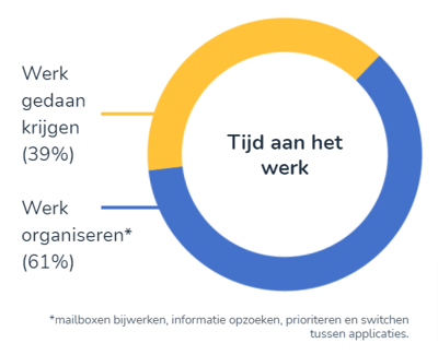 time_at_work